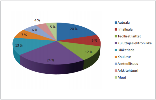 10 ilma-alukseensa putkia kohtiin, joissa johdot yhdistyvät [13].