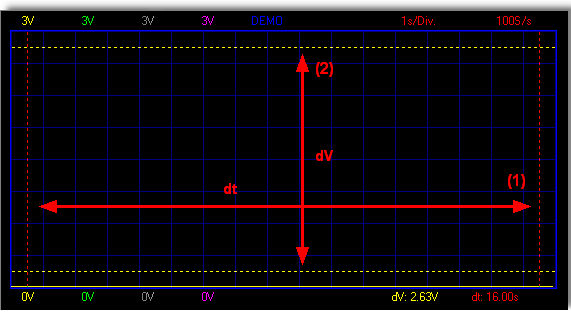 14 PCS10 - K8047 recorder / Logger 1.5.4.2 Markers dv & t 1.5.4.3 Markers V & dt. 1.5.4.4 Voit siirtää kursoreita hiirellä Aseta hiiren osoitin pisteviivan päälle.