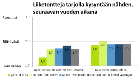 1= Liian vähän,