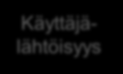 Teuusmunlyys Hnkkeen smnen nelkenään Teknlg Jusvuus Läpmenk Innv Akulu Rhus Käyäälähösyys Härö Ympärsökreer Cy-kulu Hnkkeen nelkenään smseen vkunee ekä Esmerkks Käyäälähösyys sen merkys lsää