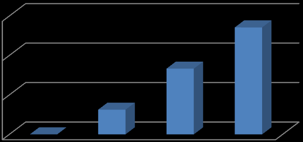 55 Vastaajien sukupuoli 33,30 % 66,70 % Miehiä Naisia Kuvio 12. Vastaajien sukupuoli. Toinen kysymys koski vastaajien ikää.