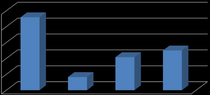 57 Työkokemus yrityksessä 80,00 % 70,00 % 60,00 % 50,00 % 40,00 % 30,00 % 20,00 % 10,00 % 0,00 % 70,80 % 16,70 % 12,50 % 1-5v 6-10v >10v Kuvio 16. Työkokemus yrityksessä. Seuraavaksi kyselytutkimuksessa haluttiin selvittää kuinka paljon vastaajien yrityksissä on kansainvälistä henkilöstöä.