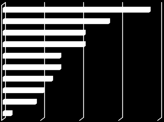 61 Kyselytutkimuksen ensimmäinen syventävä kysymys oli monivalintakysymys koskien kansainvälisessä ympäristössä toimivan esimiehen tärkeimpiä ominaisuuksia.