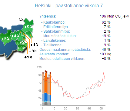 Helsingin CO2-päästö- ja