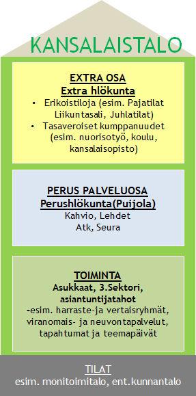 Kuopion kaupunki Päiväranta 8 Kuva 2. Kansalaistalo Kuva 3. Asukastuvan ohjeellinen tilakaavio 6.