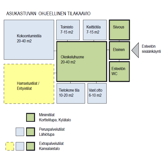 Selvitetään kumppanuudet mm. kansalaisopiston ja nuorisopalveluiden kanssa.