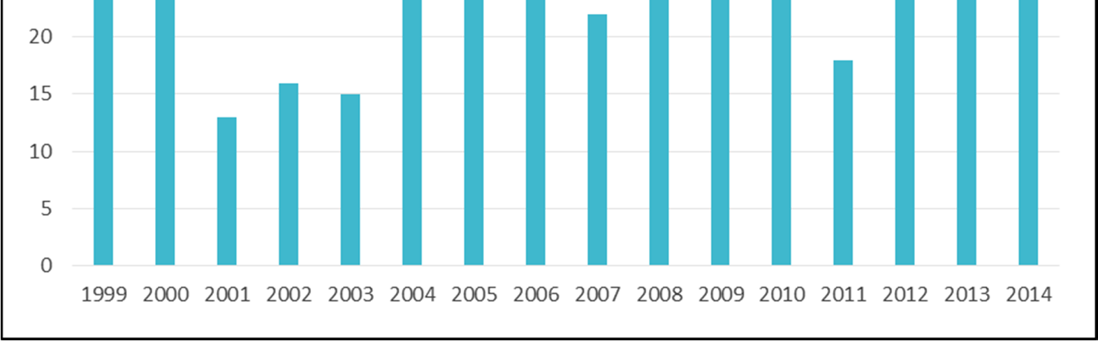 MONITORING OF LESSER WHITE HITE-FRONTED GEESE IN ESTONIA ------- FINNISH INNISH-ESTONIAN STONIAN UNITED EFFORTS Maire Toming, Estonian Environmental Agency A spring staging area for Lesser