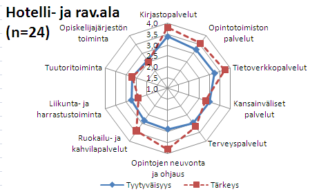 Kuvio 8.