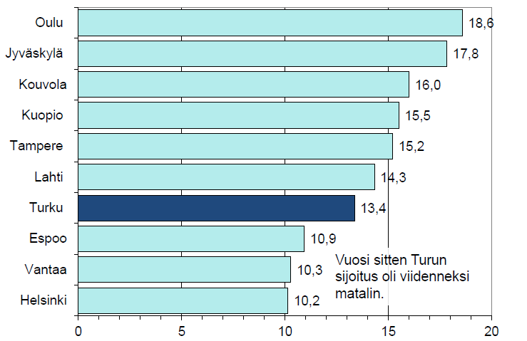 42 (45) Kuva 7: Työhallinnon palvelut syyskuussa 2014 Liite 5: Työttömyystilastoja