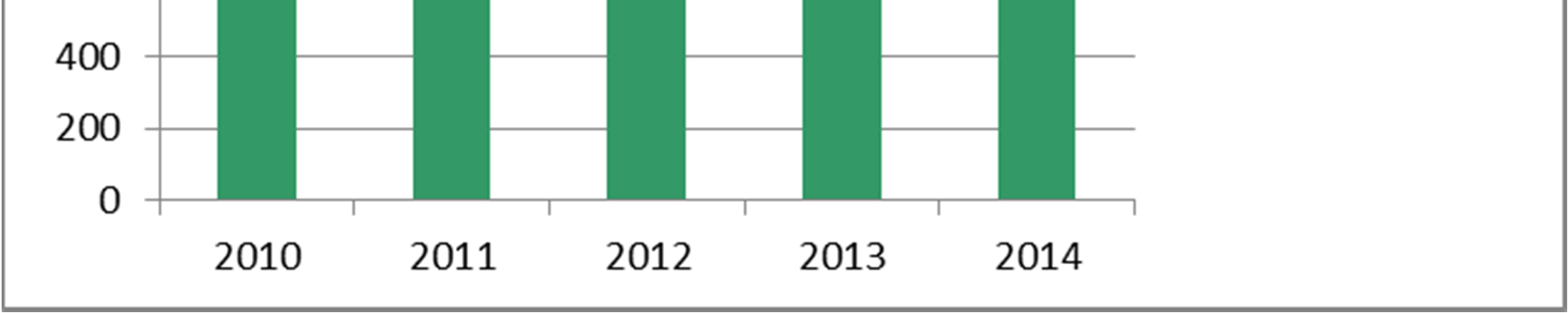 Sivu 10 / 28 Myös väittämä kohderyhmän onnistuneesta tavoittamisesta sai arvioinnissa keskiarvon 2,8 4.