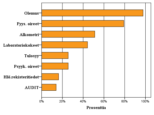 26 7 OPINNÄYTETYÖN TUTKIMUSTULOKSET 7.