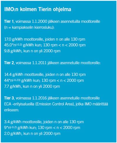 Meriliikenteen ympäristövaikutukset 75 Meriliikenteen pakokaasupäästöt 5.