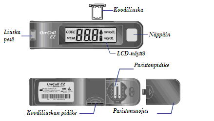 2. Testiliuskat: Liuskojen avulla suoritetaan sokeripitoisuuden mittaus verestä On-Call EZ mittarilla. 3.