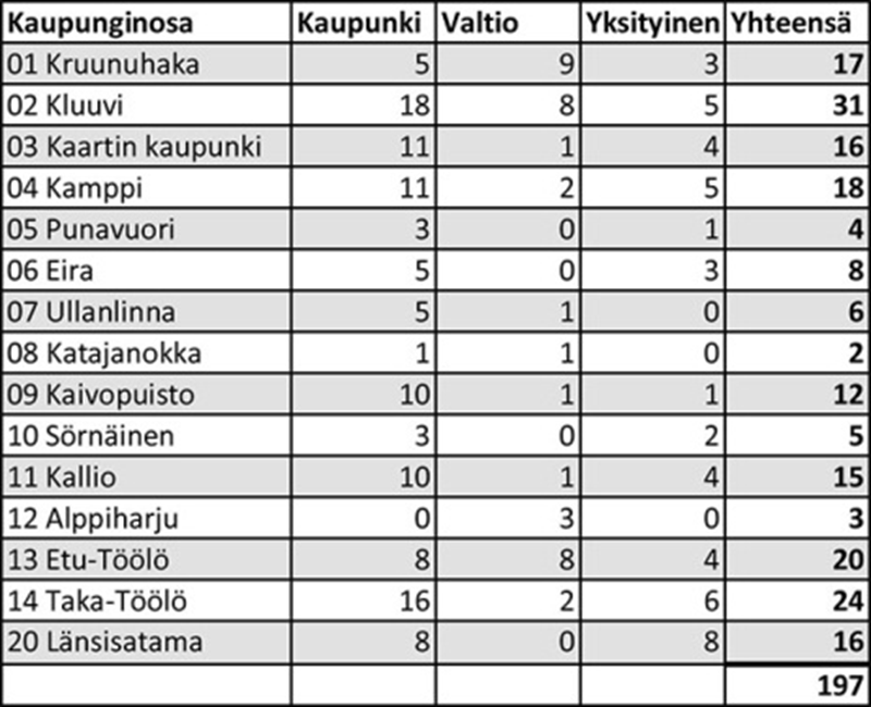 valtion ja 23 % yksityisten omistuksessa.