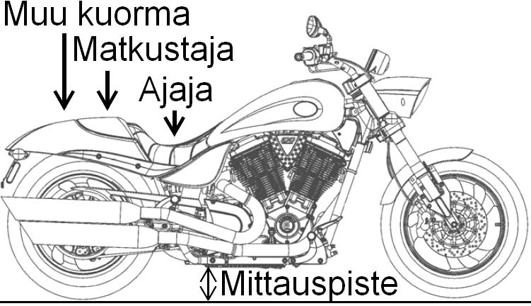 MOOTTORIPYÖRÄN HUOLTO Jousitus Takajousituksen ja takapyörän laakerien tarkastus 1. Istu ajajan paikalla ja pompauta takajousitusta muutaman kerran.