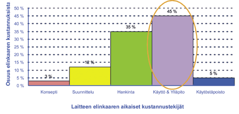 On myös mahdollista valvoa kokonaisen tuotantolaitteen sijasta vain yhtä kriittistä kohdetta, esim. laakeria.