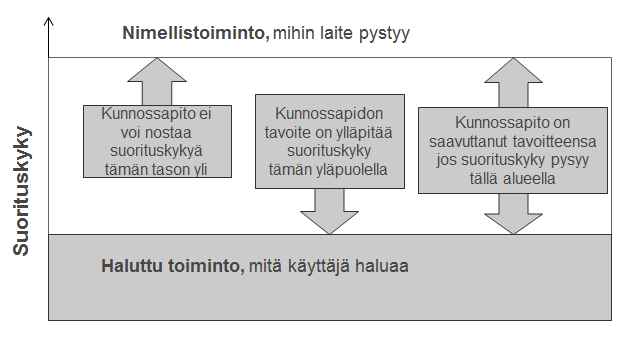 RCM analyysin suoritusalueen rajaaminen ja osallistuvien henkilöiden valinta Analyysi lähtee liikkeelle kohdealueen määrittämisestä.