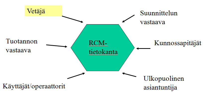 7.2 RCM-prosessin käynnistäminen 21 Ennen RCM:n soveltamista tarvitaan tietoa kohdelaitoksella olevista laitteista, joka vanhemmissa laitoksissa ja tehtaissa vaatii yleensä perusteellisen laitekannan