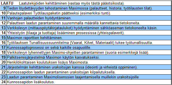 54 Kuva 30. Laitteiden haku kaaviosta. Kuva 31. Laatu -tekijät.