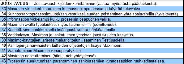 58 Kuva 39. Kustannus -tekijät. [4; 21; 20] 25., 26. ja 27. Tekijöillä etsitään LCC:lle oikeata tasoa. Eli kuinka tarkasti tietoja halutaan kerättävän. Kuva 40. Joustavuus -tekijät. [4; 21; 20] 40.