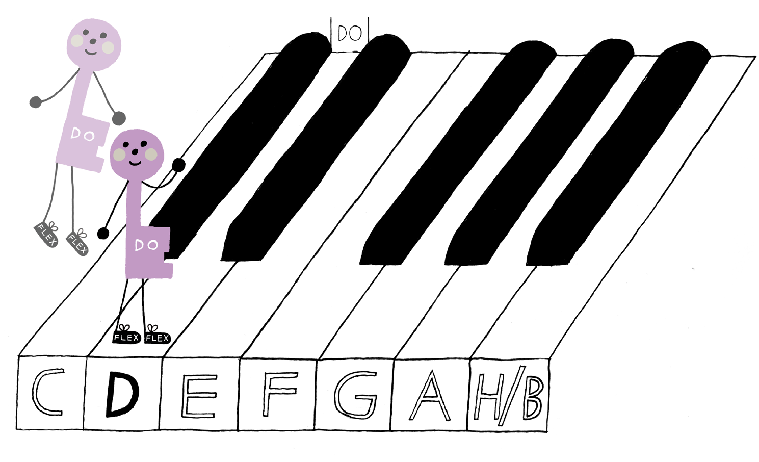 do d-do 52 d-do koskettimistolla do on hypännyt flex-tossuillaan d-koskettimistolle. Etsitään pianosta kaikki d-koskettimet.