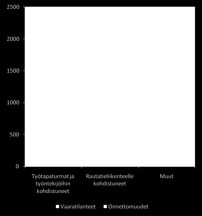 Ilmoitetut tapaukset