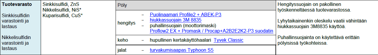 SUOJAINMATRIISIT 1 BIOMONITOROINTI Seurataan: - Nikkeli, koboltti ja uraani - Virtsanäytteistä -