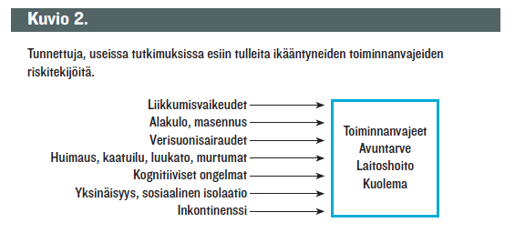 Oireyhtymissä on mukana normaalia ikääntymistä ja sairauksiin liittyvää