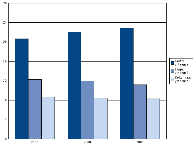 14 epävakaa persoonallisuus (2008) 5.