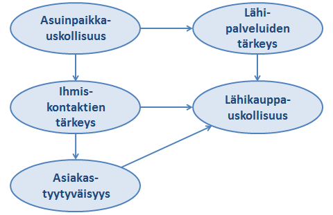 24 5 HANKKEEN TUTKIMUSTULOKSET 5.