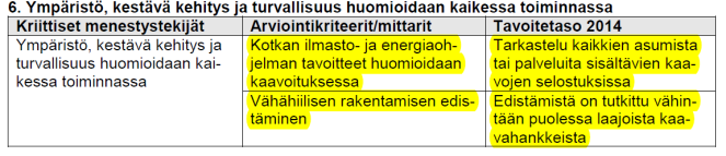 Rakentajien tueksi - karkea aurinkoenergiapotentiaali Tarkastelu jo asemakaavavaiheessa?