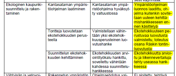 Räski ekotehokkuus Asemakaavavaihe (1) Asemakaavan luonnoksesta tehtiin ilmastovaikutustarkastelu (syksy 2012); osana maankäytön ekotehokkuusarviointi-työkalun (Ecocity Evaluator) testausta