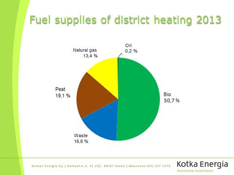 koko Suomi keskimäärin: Uusiutuvan energian osuus 58 % (bio + jätteestä n.