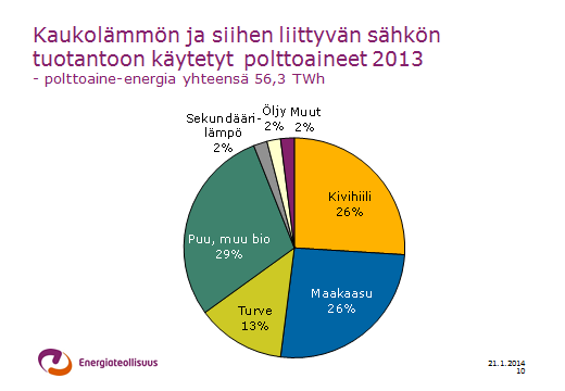 Kaukolämpömääräys: Kaavamääräys: Kaavaselostus: Esa Partanen - Räski 15 Kaukolämmön tuotannon