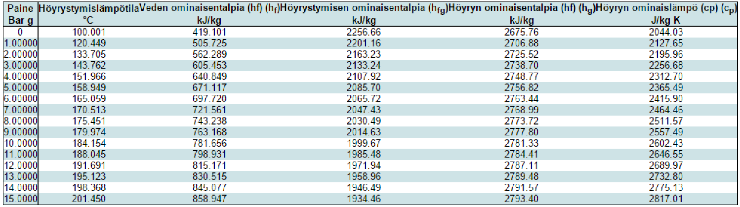 89 Liite 3.