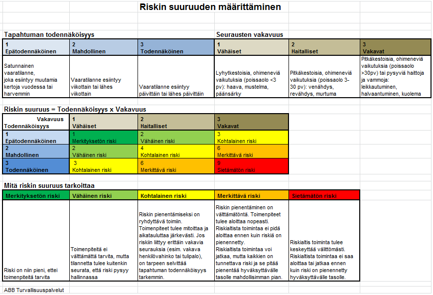 Liite 6 ABB Group