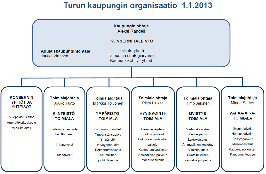 Etenemismittareiden tavoitteena on mitata osaprojektin tavoitteiden etenemistä ja hyötymittarien avulla seurataan toiminnan kehittymistä.