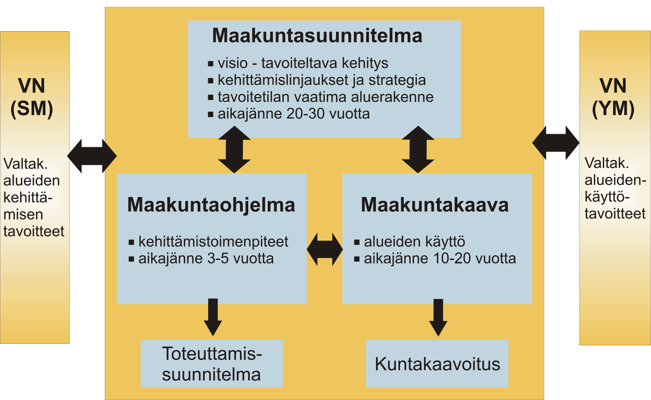 1. JOHDANTO Itä-Uusimaa sijaitsee Etelä-Suomen läänissä Suomenlahden rannikkovyöhykkeellä Helsinki-Lahti-Kotka -kolmion sisällä valtateiden 6 ja 7 (E 18) varrella.