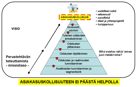 Lähde: www.ims.