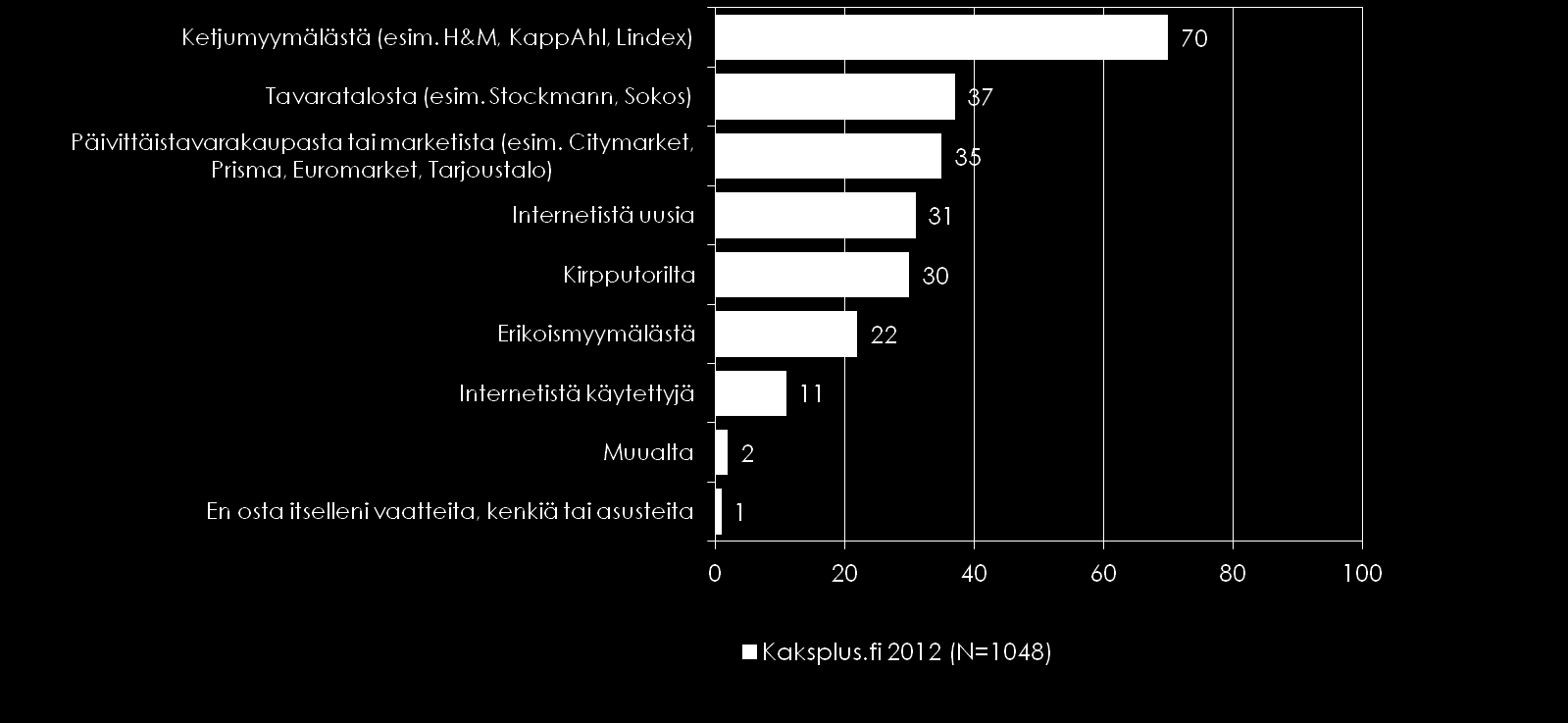 Kaksplus.