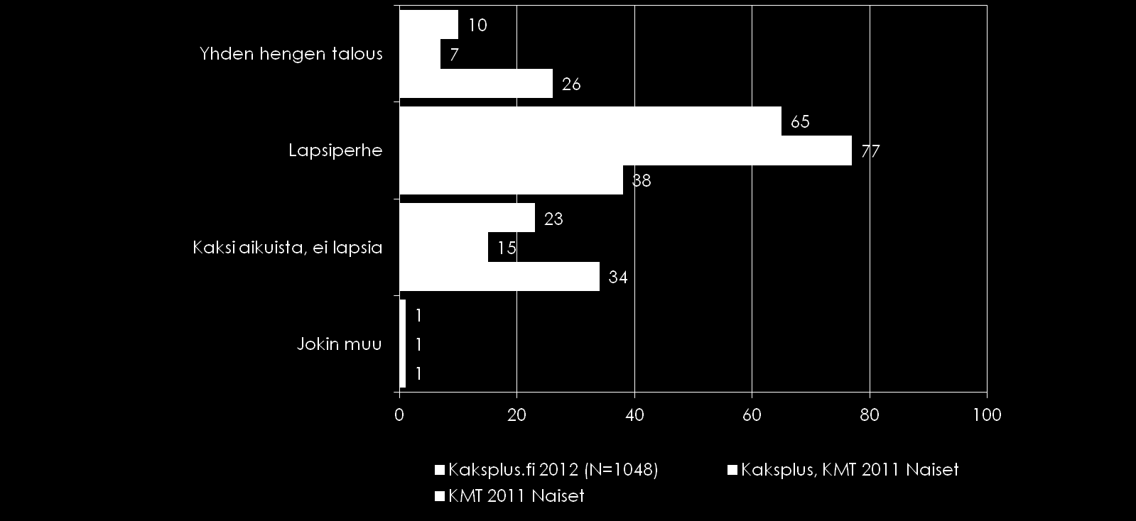 Kaksplus.