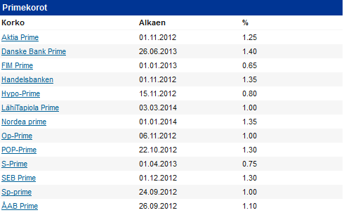 33 kuvastaa selvästi pankkisektorin näkemyksiä rahamarkkinasta ja talouden kehityksestä Suomessa sekä Euroopassa. (Kauppalehti 2014.) TAULUKKO 1.