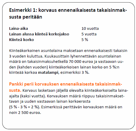 35 jakson peritään korvausta ja tilannetta verrataan ennenaikaiseen lainan takaisinmaksuun. Korvausta peritään asiakkailta, koska pankille aiheutuu korkosopimuksen purkamisesta kuluja ja tappioita.