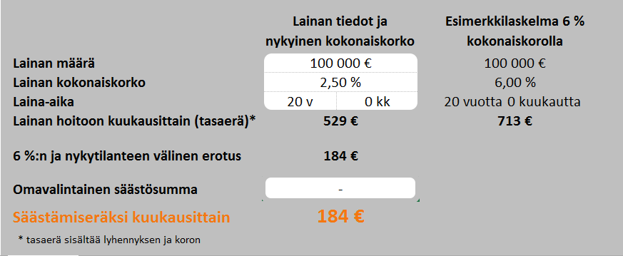 40 laina-aika tulisi olemaan 287 vuotta ja 5 kuukautta. (Nordea Pankki Suomi Oyj 2014.) 3.