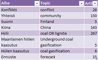 12 Ennallistaminen kasvien