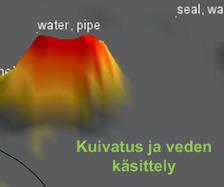 51 Kaivosteollisuus vesien käsittely Pylväiden vihreät osat vastaavat vesien käsittelyä koskevia patentteja ja