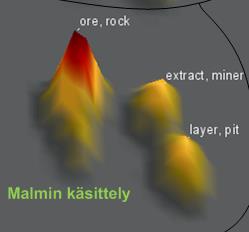 52 Kaivosteollisuus malmin käsittely Pylväiden vihreät osat vastaavat malmin käsittelyä koskevia patentteja ja harmaat osat muita.