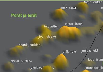 53 Kaivosteollisuus porat ja terät Pylväiden vihreät osat vastaavat poria ja teriä koskevia patentteja ja harmaat osat muita.