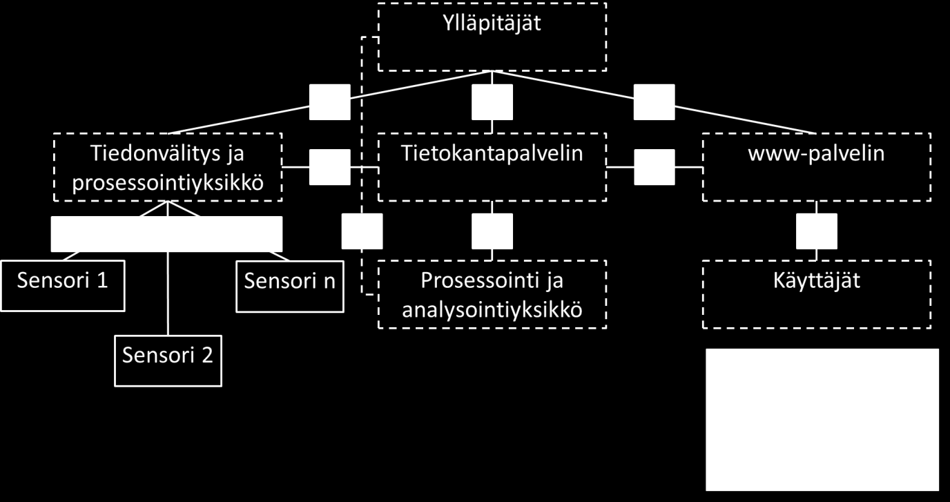 R-1 Siirrettävyys: pilotointivaiheessa toteutettu ratkaisu ei välttämättä ole yhteensopiva toisilla alustoilla R-1 Tietokantasuunnittelu: Tietokanta pyritään suunnittelemaan mahdollisimman