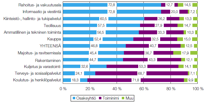 Yritykset oikeudell.